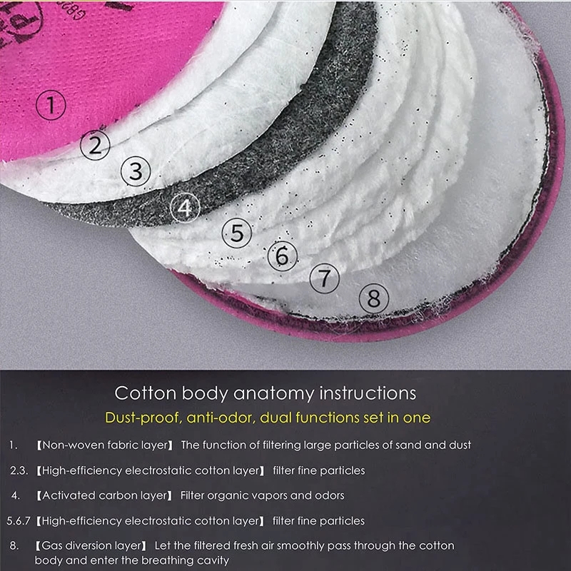 Masker debu Aksesori lukisan t - Dust Mask Construction ulasan dan harga