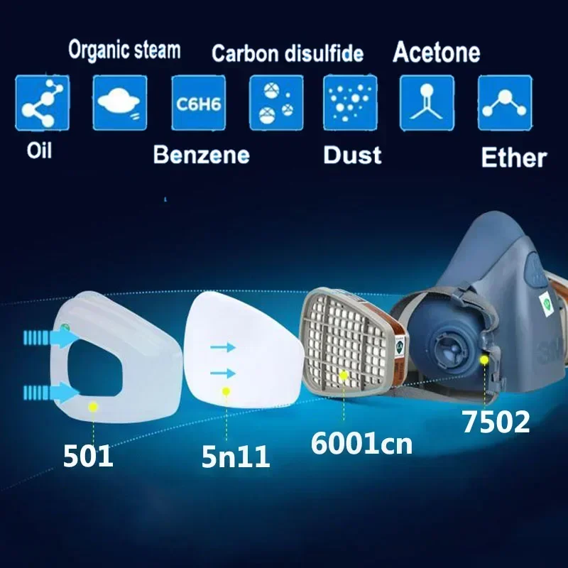 17 In 1 3M 7502 Respirator Gas - Dust Mask Construction ulasan dan harga